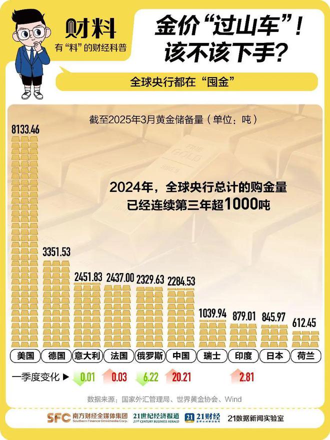 金年会网页版包含投资者普遍预期,加密钱包交易量再创新高的词条