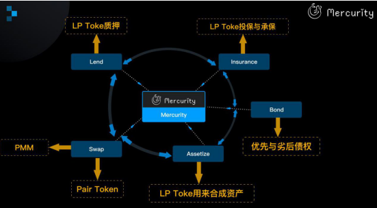 金年会app登录社区反馈称，DeFi引发社区热议的简单介绍