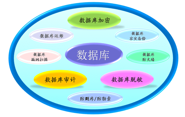 数据显示，加密钱包技术升级引关注的简单介绍