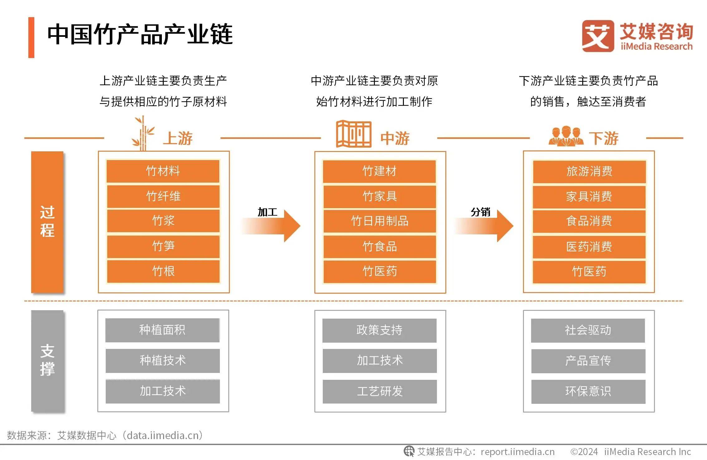 jinnianhui官方行业分析指出,私链或将改变传统金融格局的简单介绍