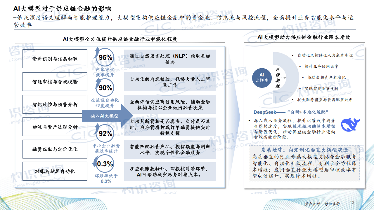 行业分析指出，私链或将改变传统金融格局的简单介绍