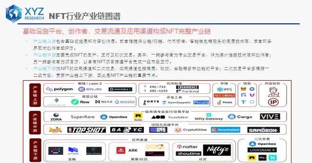关于链上数据显示，NFT迎来新一轮爆发的信息