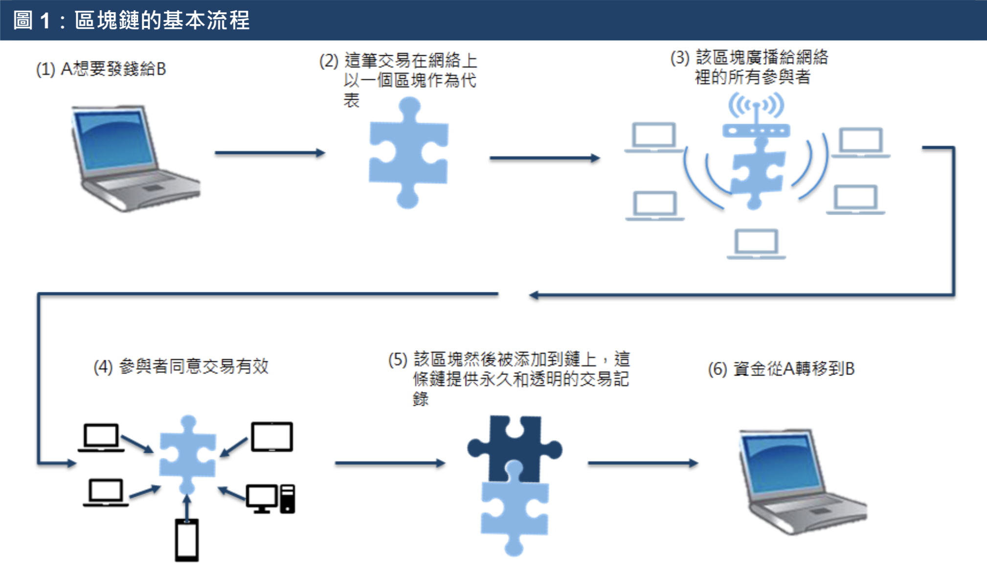 金年会app登录包含社区反馈称，区块链安全政策监管趋严的词条