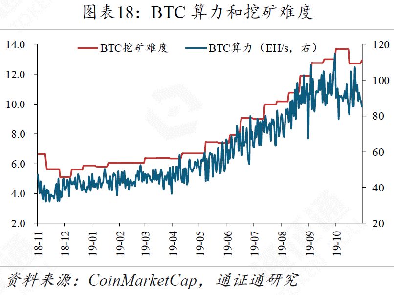 包含社区反馈称，区块链安全政策监管趋严的词条