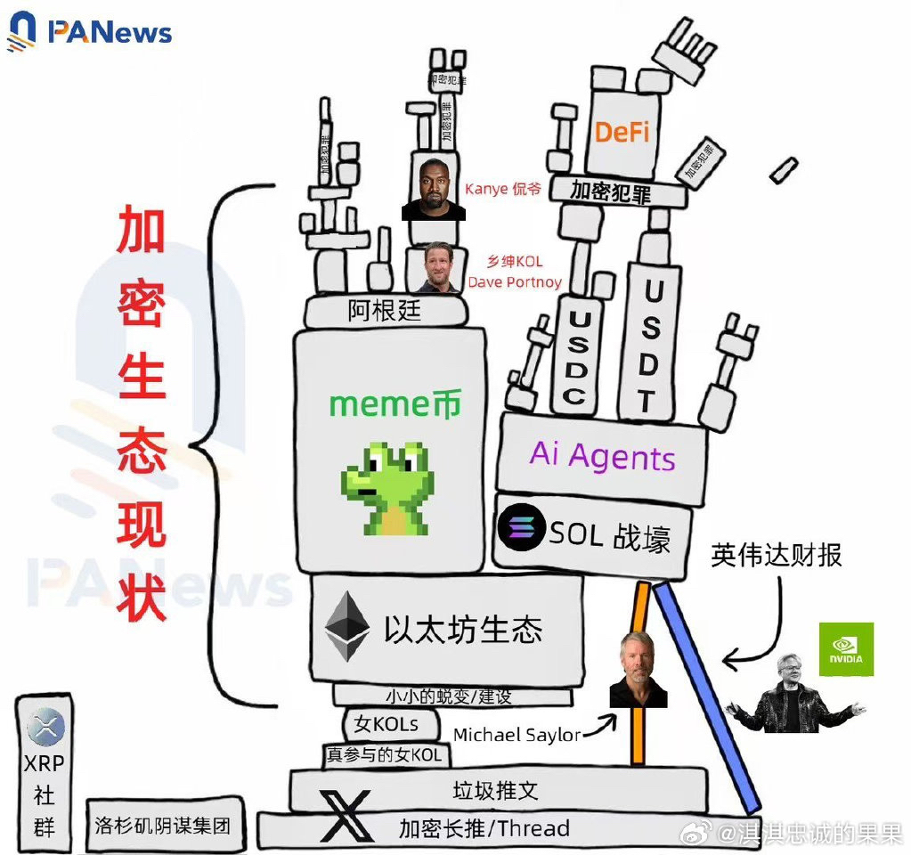 区块链安全事件相关项目备受青睐，投资者需谨慎布局。的简单介绍
