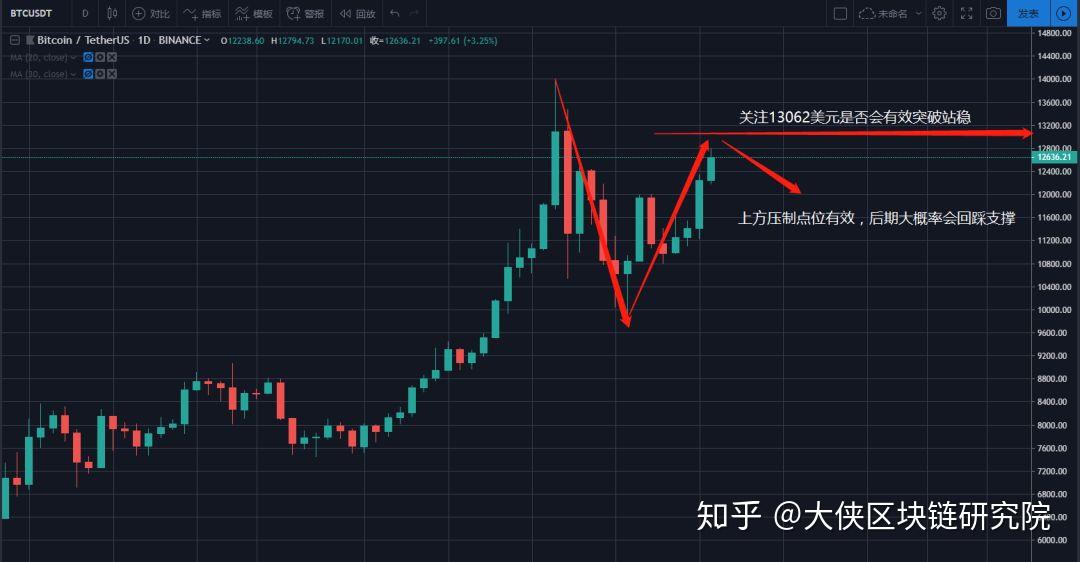 USDT突遭安全漏洞，流失高达430万美元的简单介绍