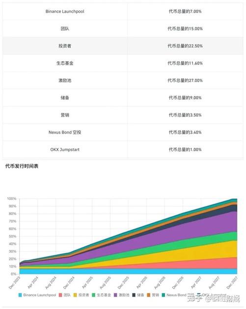 包含专家称币安币将在年底冲破OKX美元，引发引发关注的词条