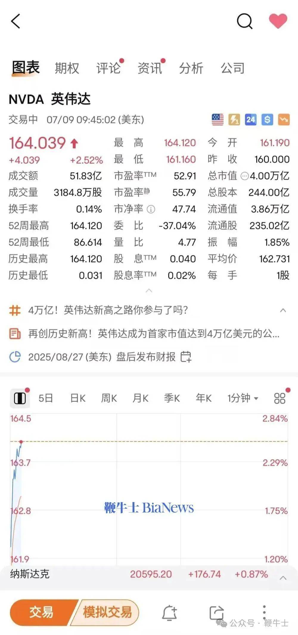 比特币创下年内新高，上扬幅高达TRON%，还能追吗？的简单介绍