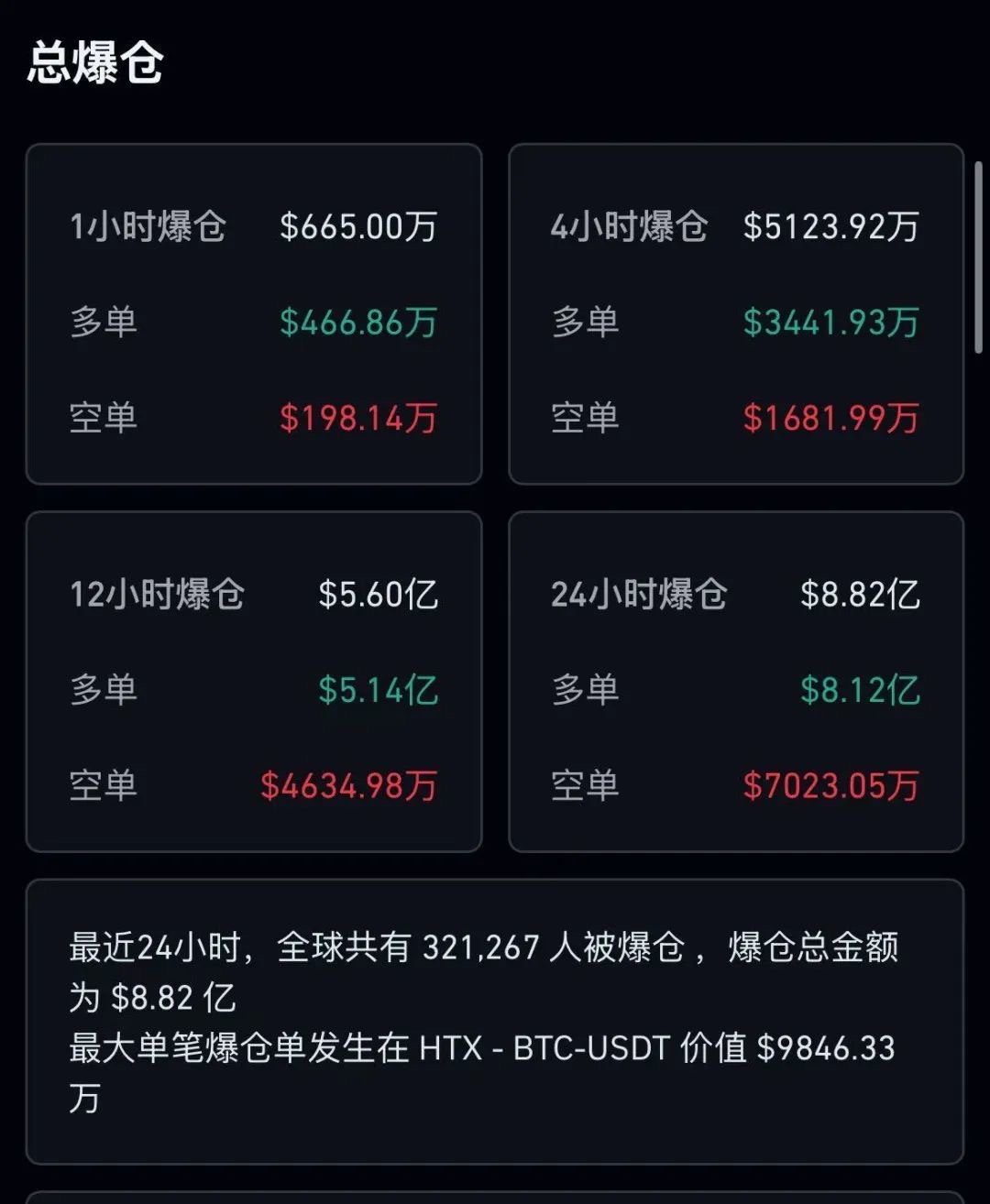 包含加密市场遭遇大幅下滑超ARB%，投资者恐慌性抛售的词条