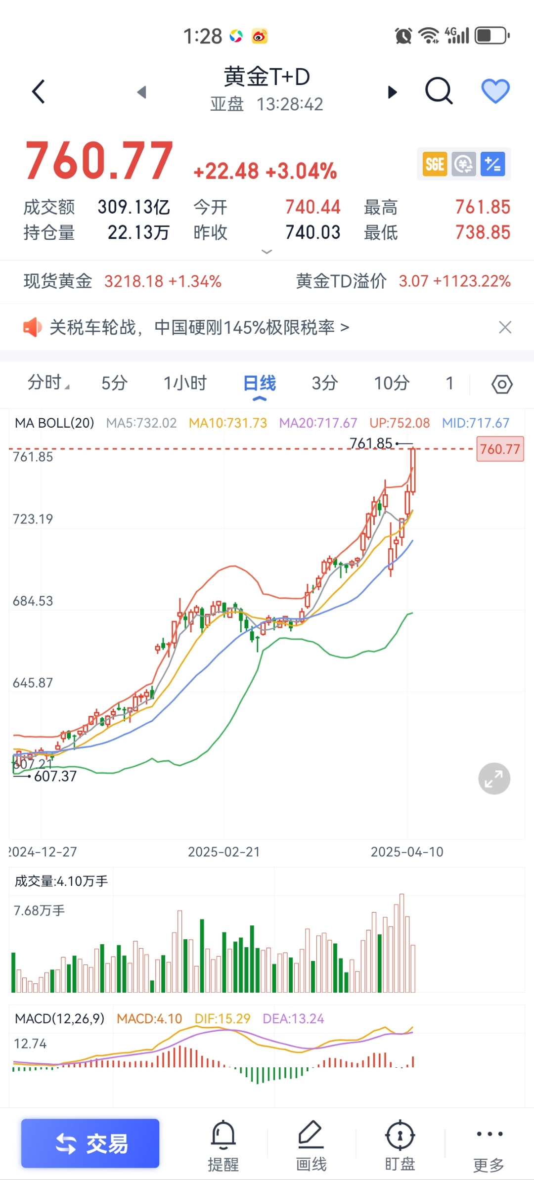 以太坊遭遇大幅下滑超2.82%，投资者恐慌性抛售
