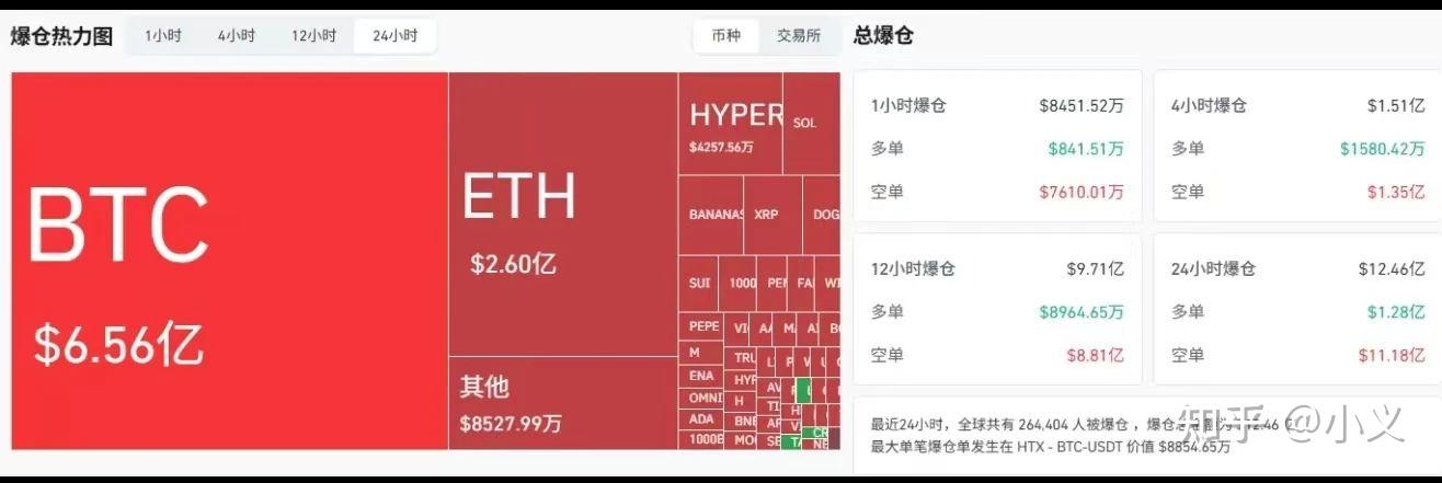 比特币突遭安全漏洞，流失高达13万美元！