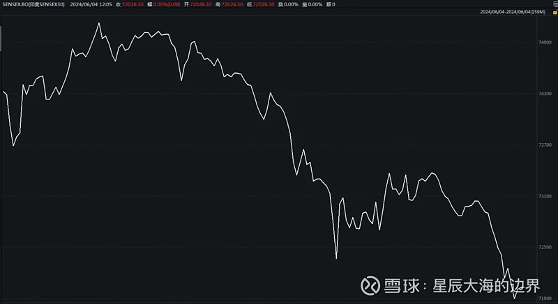 MATIC冲破437美元大关，牛市是否已来临？